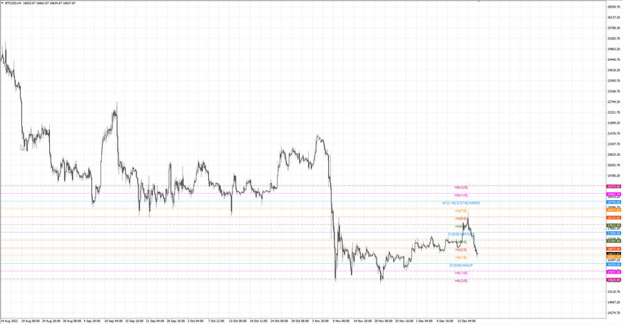 fact btcusd h4 10.12.22.jpg