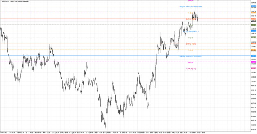 fact eurusd h4 10.12.22.jpg