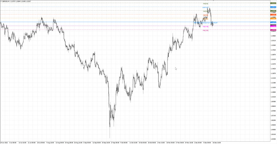 fact gbpusd h4 10.12.22.jpg