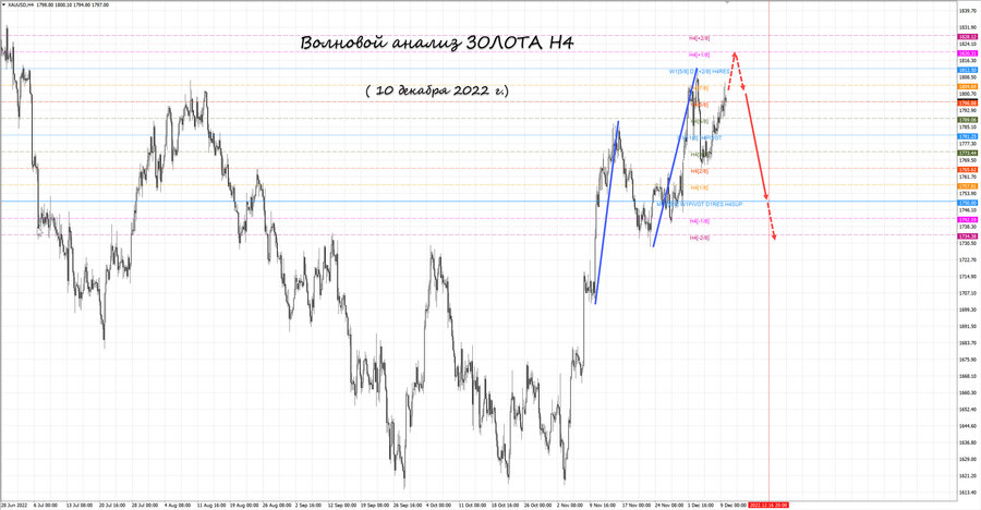 gold h4 10.12.22.jpg