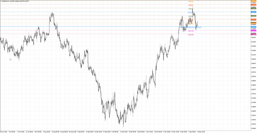 fact nzdusd h4 10.12.22.jpg