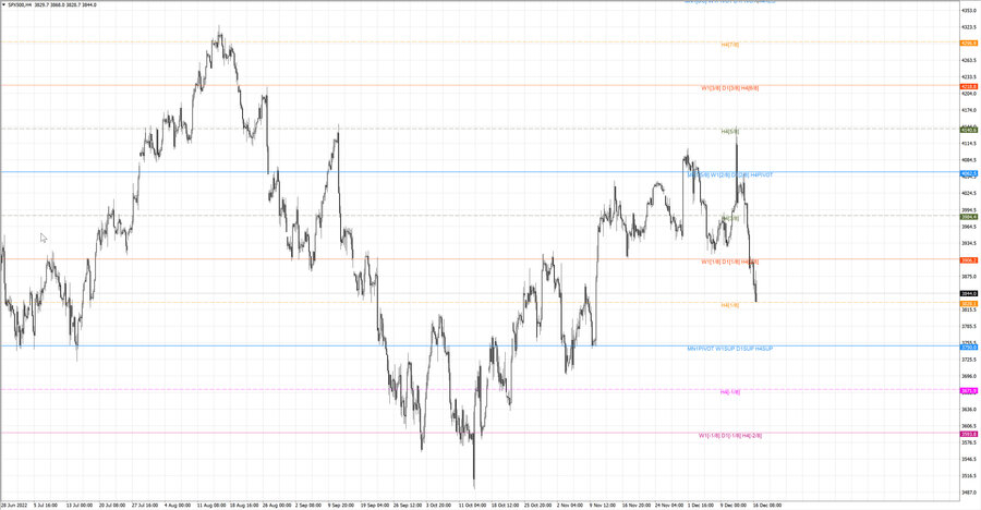 fact S&P500 h4 10.12.22.jpg