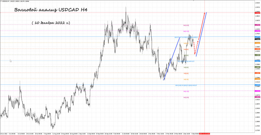 usdcad h4 10.12.22.jpg