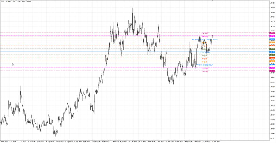 fact usdcad h4 10.12.22.jpg