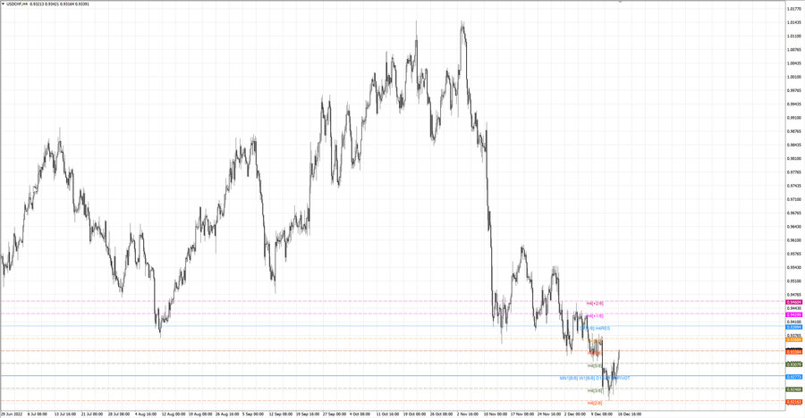 fact usdchf h4 10.12.22.jpg