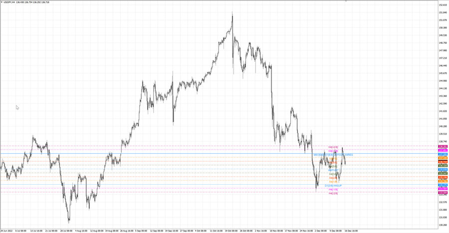 fact usdjpy h4 10.12.22.jpg
