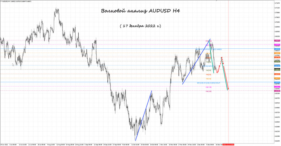 audusd h4 17.12.22.jpg