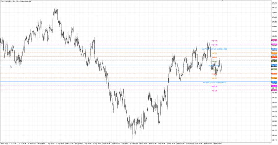 fact audusd h4 17.12.22.jpg