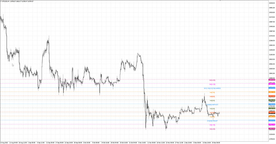 fact btcusd h4 17.12.22.jpg