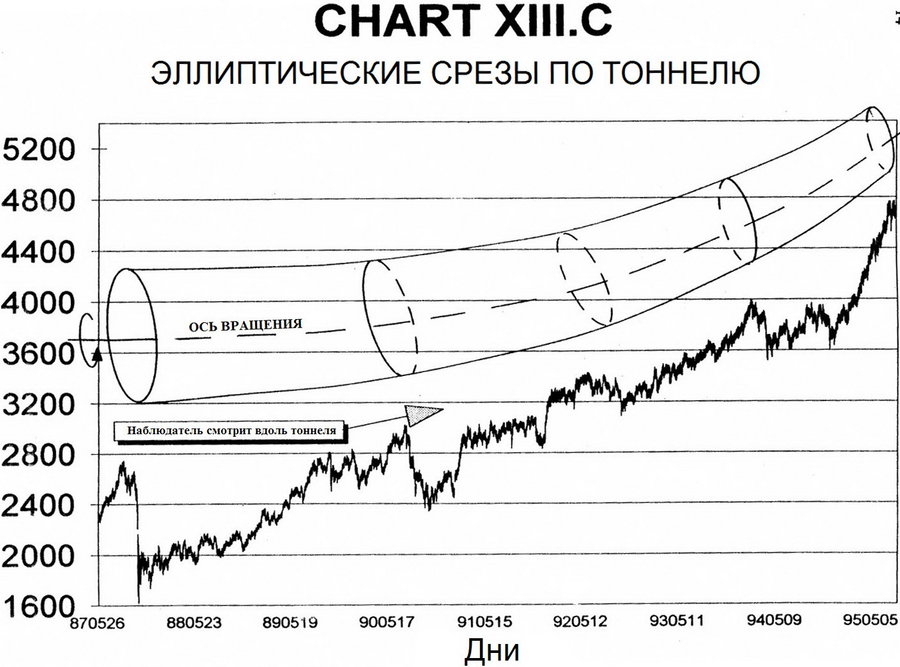 Chart XIII.C.jpg