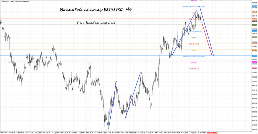 eurusd h4 17.12.22.jpg