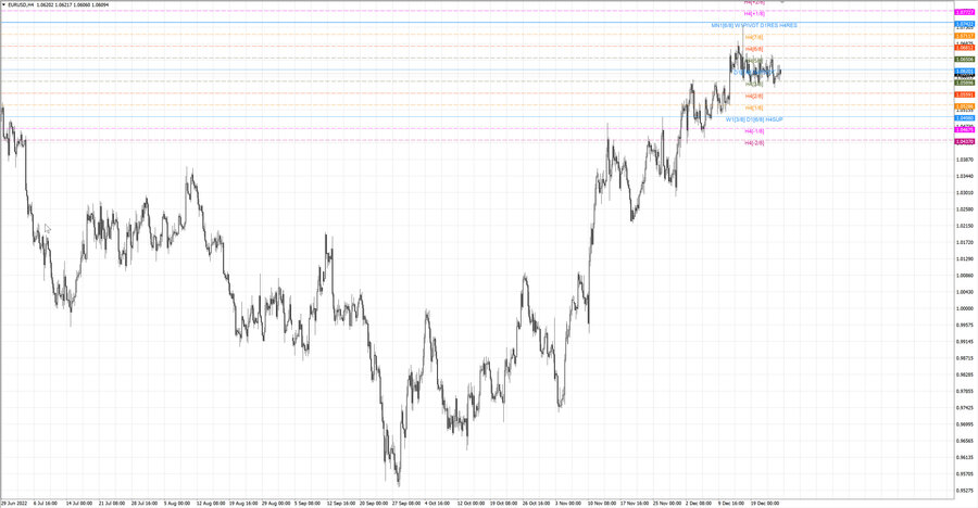 fact eurusd h4 17.12.22.jpg
