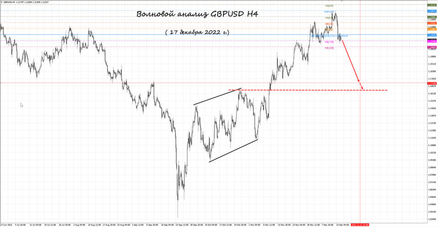 gbpusd h4 17.12.22.jpg