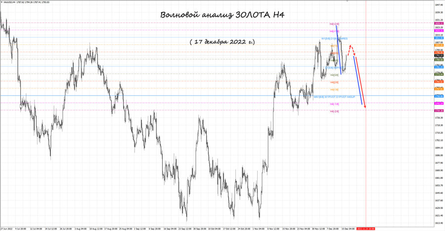 gold h4 17.12.22.jpg