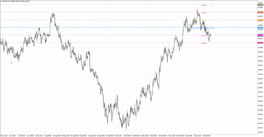 fact nzdusd h4 17.12.22.jpg