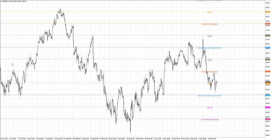 fact S&P500 h4 17.12.22.jpg