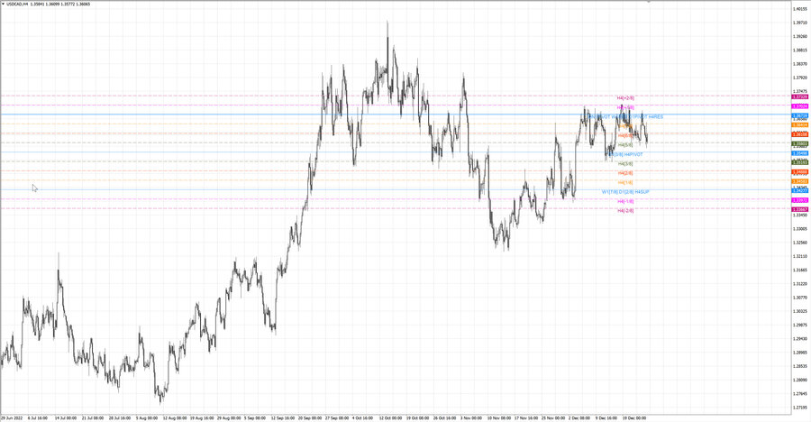 fact usdcad h4 17.12.22.jpg