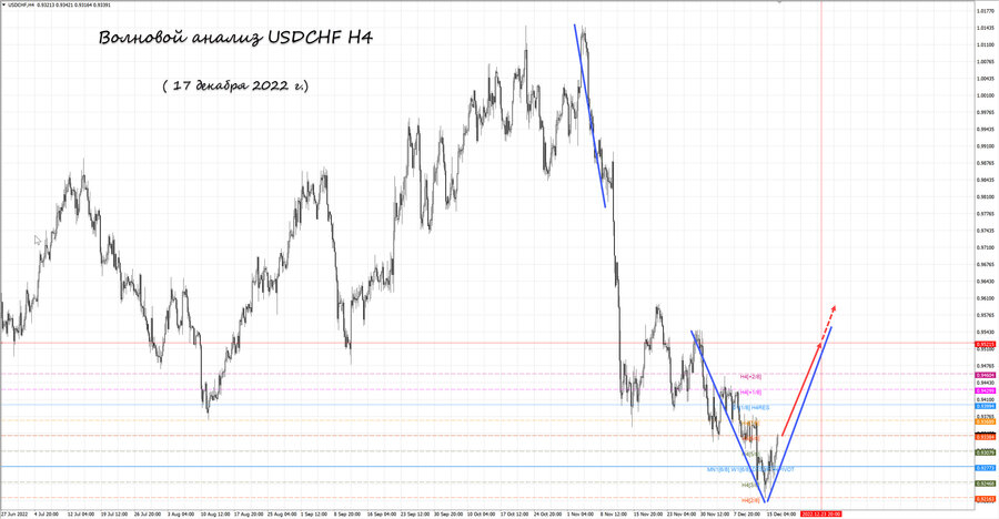 usdchf h4 17.12.22.jpg