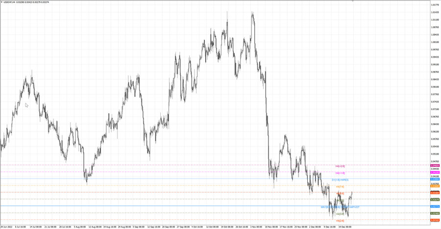 fact usdchf h4 17.12.22.jpg