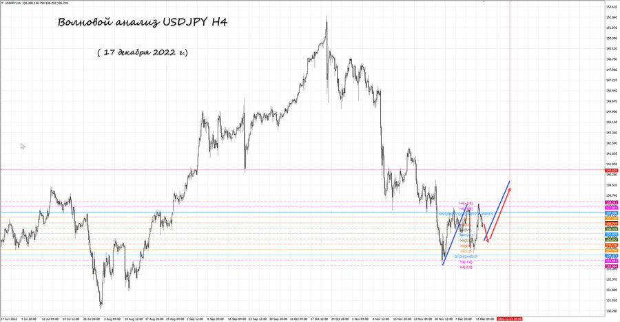 usdjpy h4 17.12.22.jpg