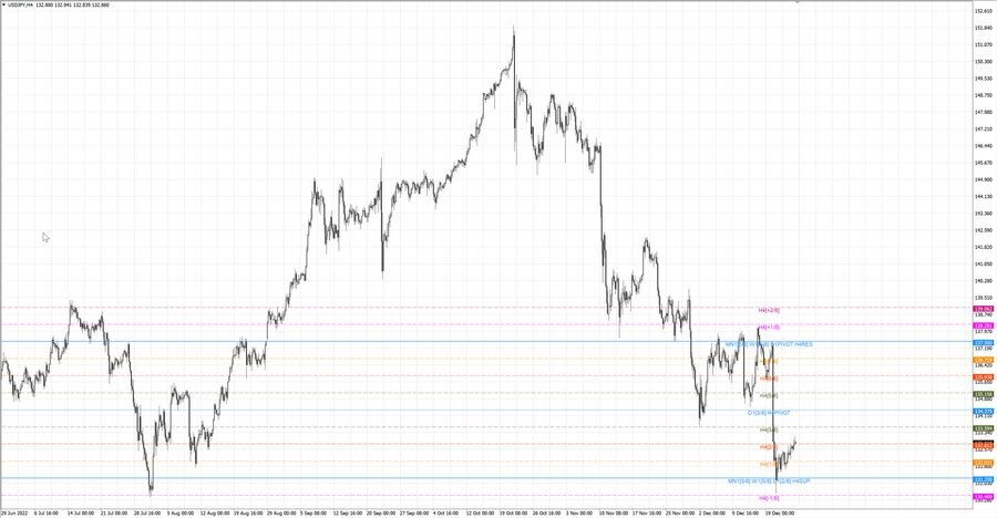 fact usdjpy h4 17.12.22.jpg