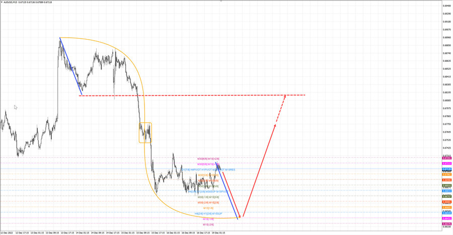 audusd m15 07-00 19.12.22.jpg