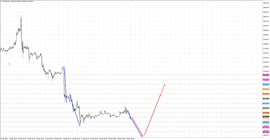 btcusd m15 07-13 19.12.22.jpg