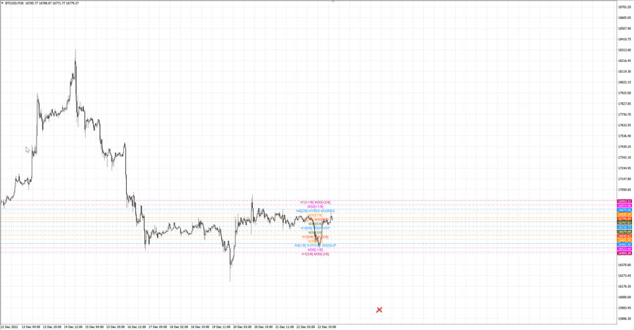fact btcusd m30 19-05 22.12.22.jpg