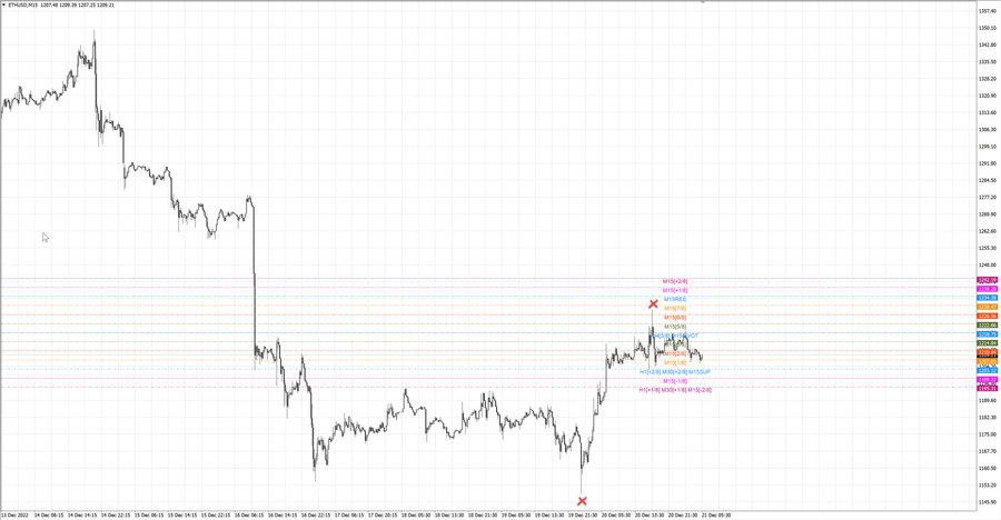fact ethusd m15 07-17 19.12.22.jpg