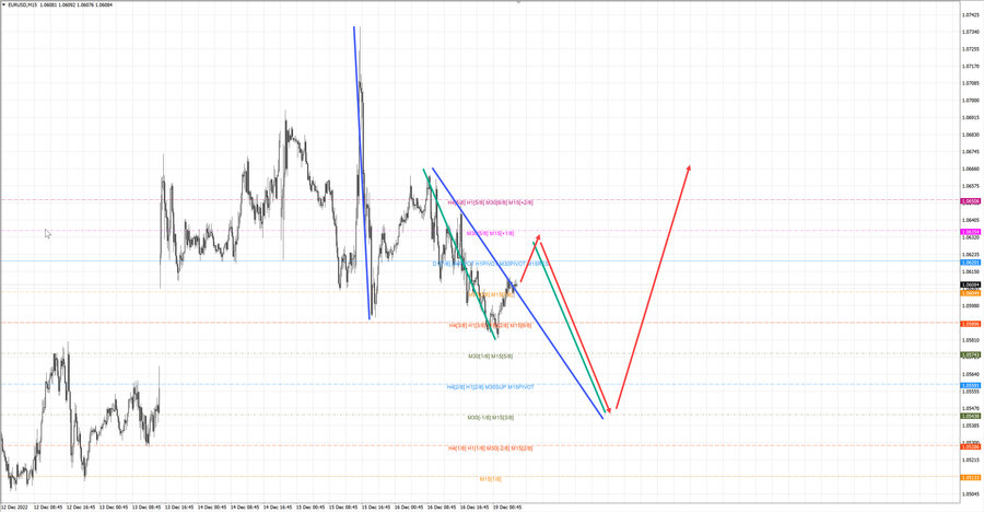 eurusd m15 07-36 19.12.22.jpg