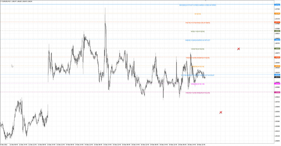 fact eurusd m15 07-36 19.12.22.jpg