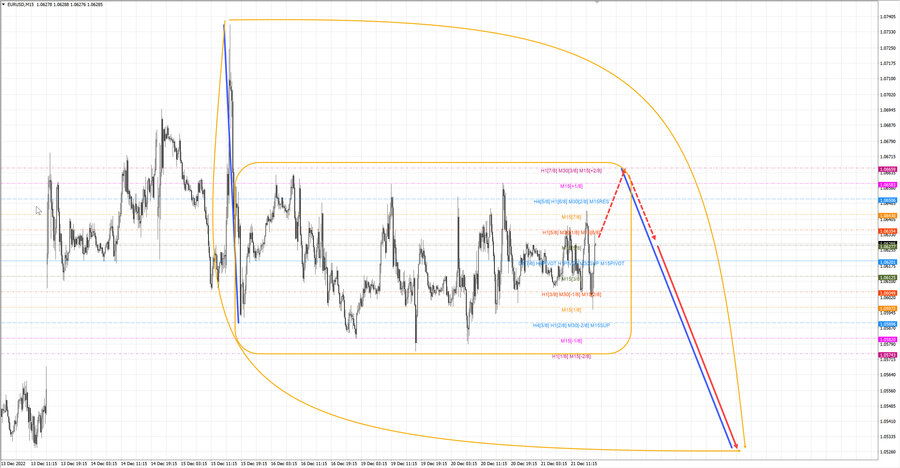 eurusd m15 18-47 21.12.22.jpg
