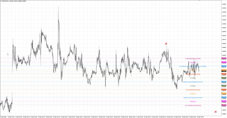 fact eurusd m15 18-47 21.12.22.jpg