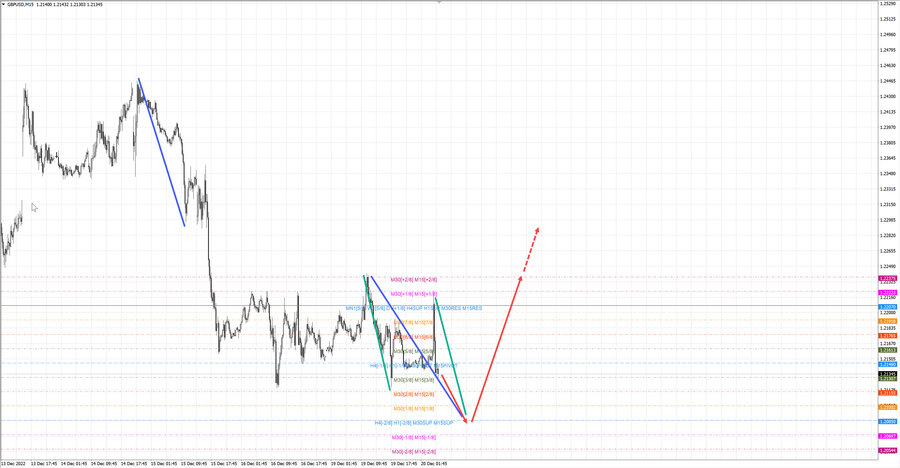 gbpusd m15 07-26 20.12.22.jpg