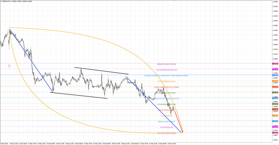 gbpusd m15 20-21 22.12.22.jpg