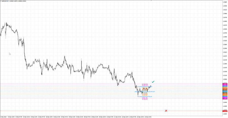 fact gbpusd m15 20-21 22.12.22.jpg