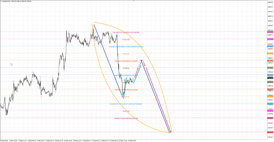 gold m15 07-52 23.12.22.jpg