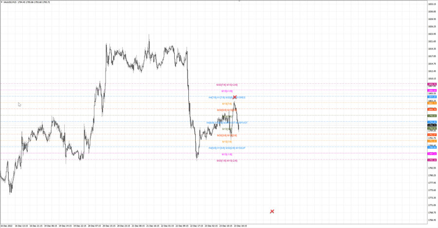 fact gold m15 07-52 23.12.22.jpg