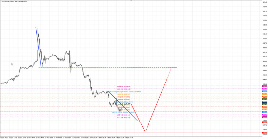 S&P500 m15 07-48 19.12.22.jpg