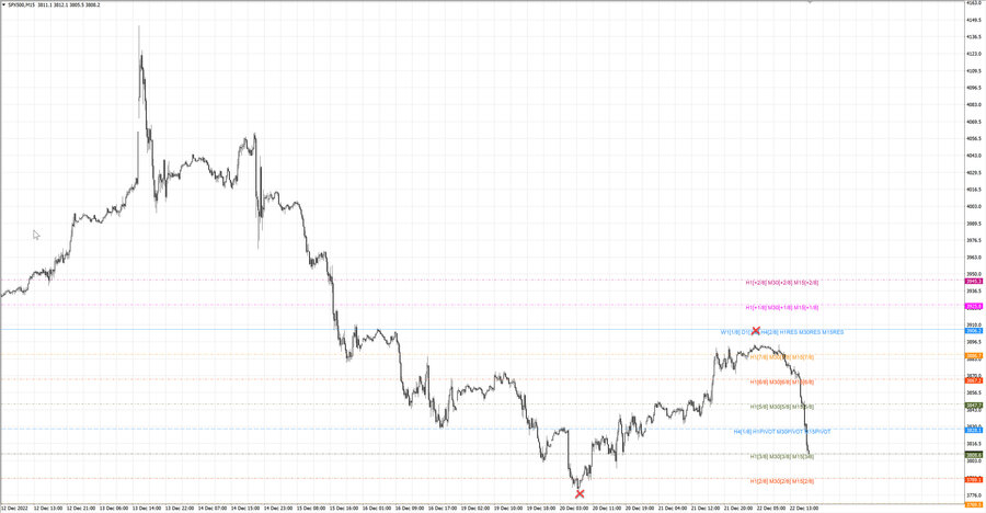 fact S&P500 m15 07-48 19.12.22.jpg