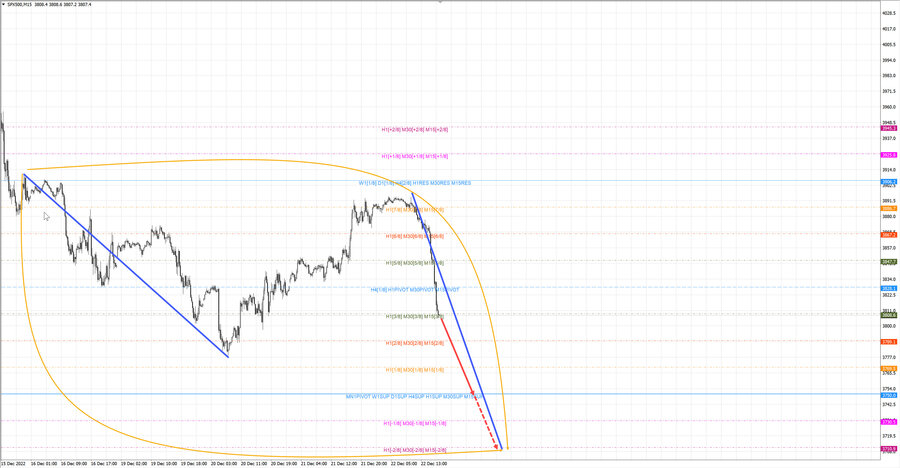 S&P500 m15 18-46 22.12.22.jpg