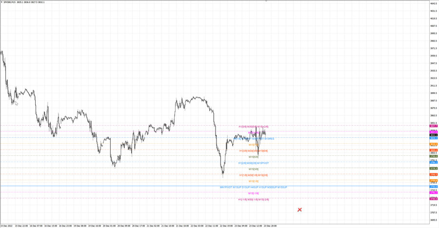 fact S&P500 m15 18-46 22.12.22.jpg