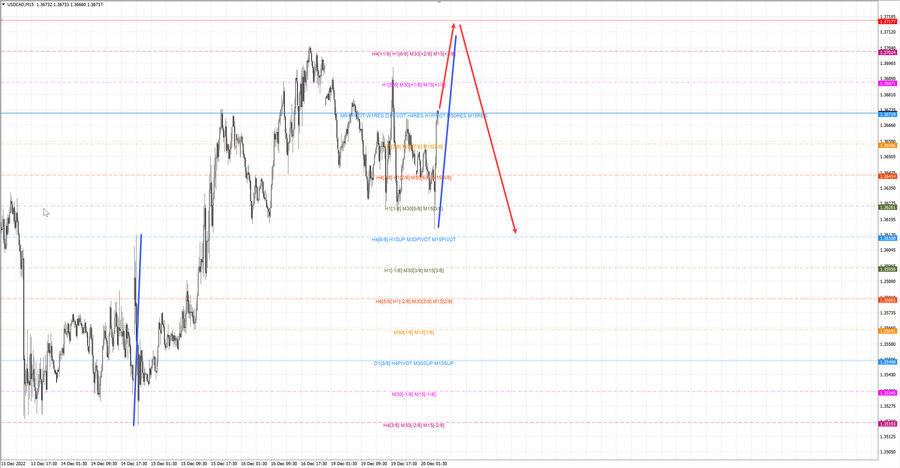usdcad m15 07-04 20.12.22.jpg