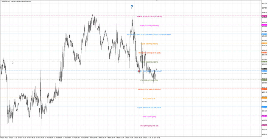 fact usdcad m15 07-04 20.12.22.jpg