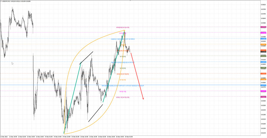 usdchf m15 07-38 19.12.22.jpg