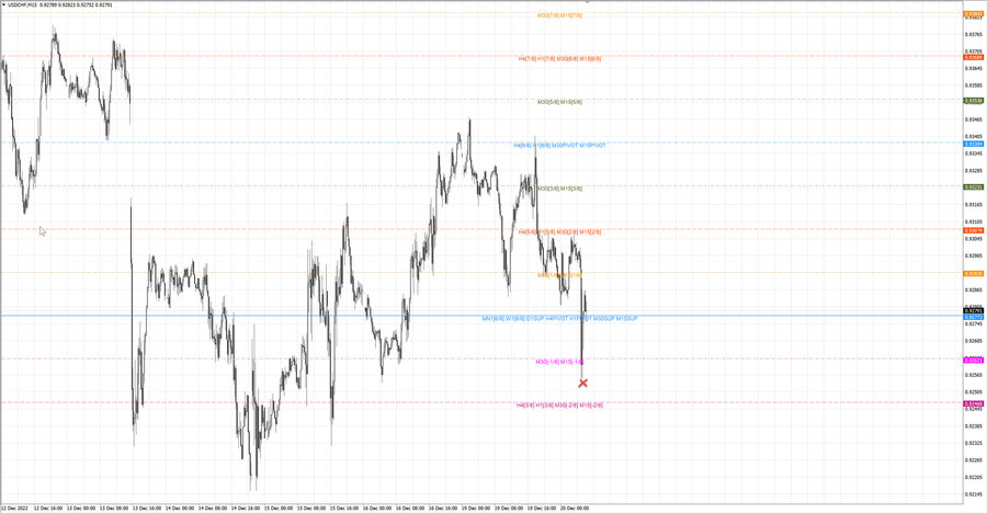 fact usdchf m15 07-38 19.12.22.jpg