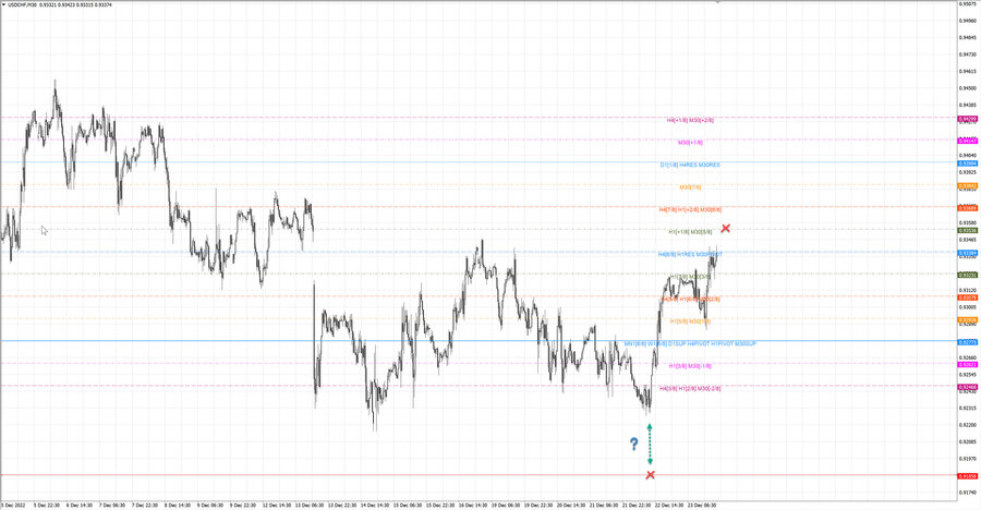 fact usdchf m30 18-45 20.12.22.jpg