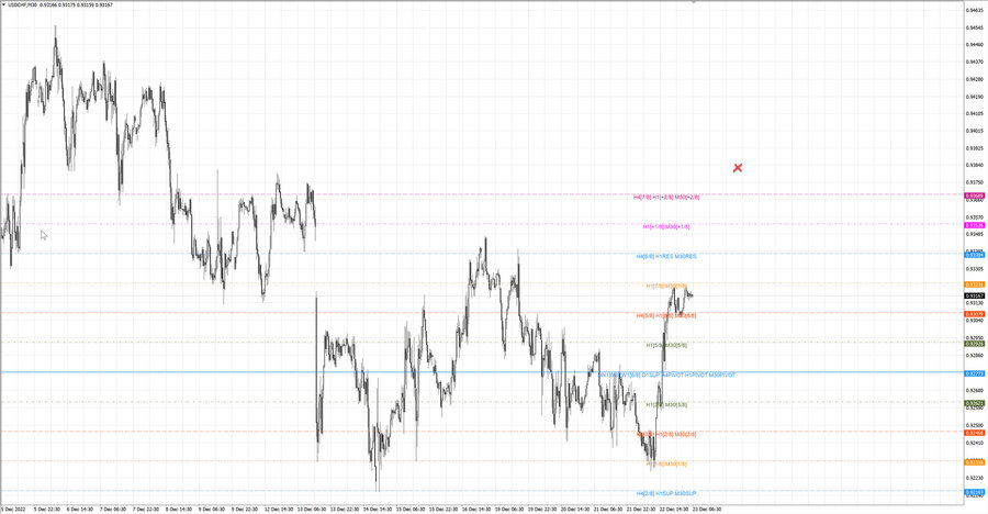 fact usdchf m30 20-21 21.12.22.jpg