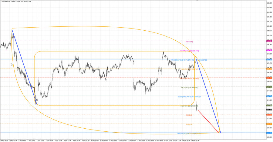 usdjpy m30 07-08 20.12.22.jpg