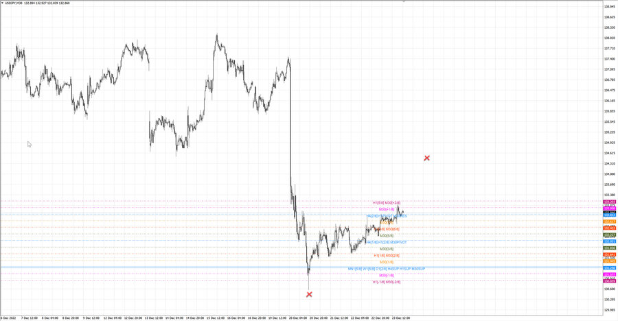 fact usdjpy m30 19-25 20.12.22.jpg